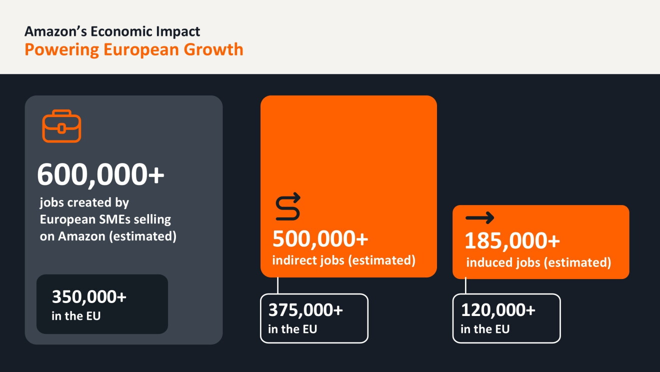 Economic Investment 3 