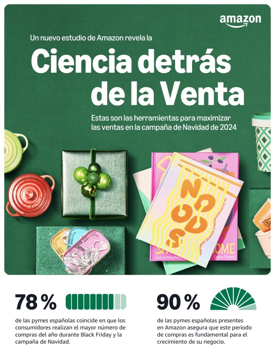 Estudio Ciencia detrás de la Venta