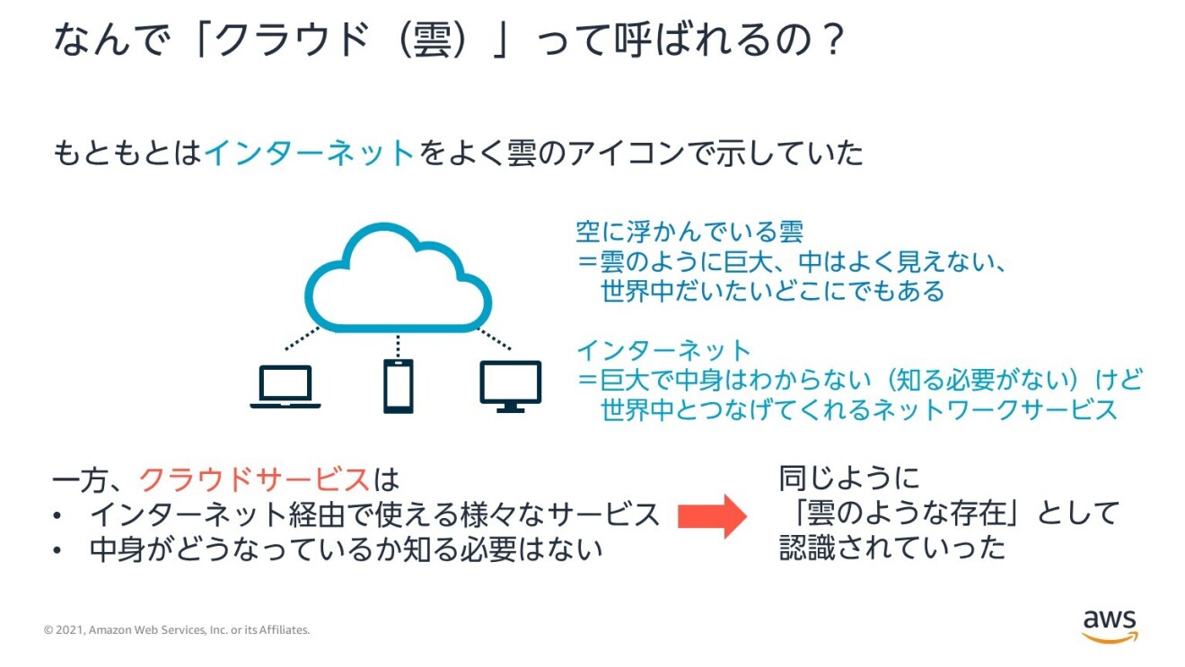 雲の絵を使ってクラウドを説明するプレゼン資料