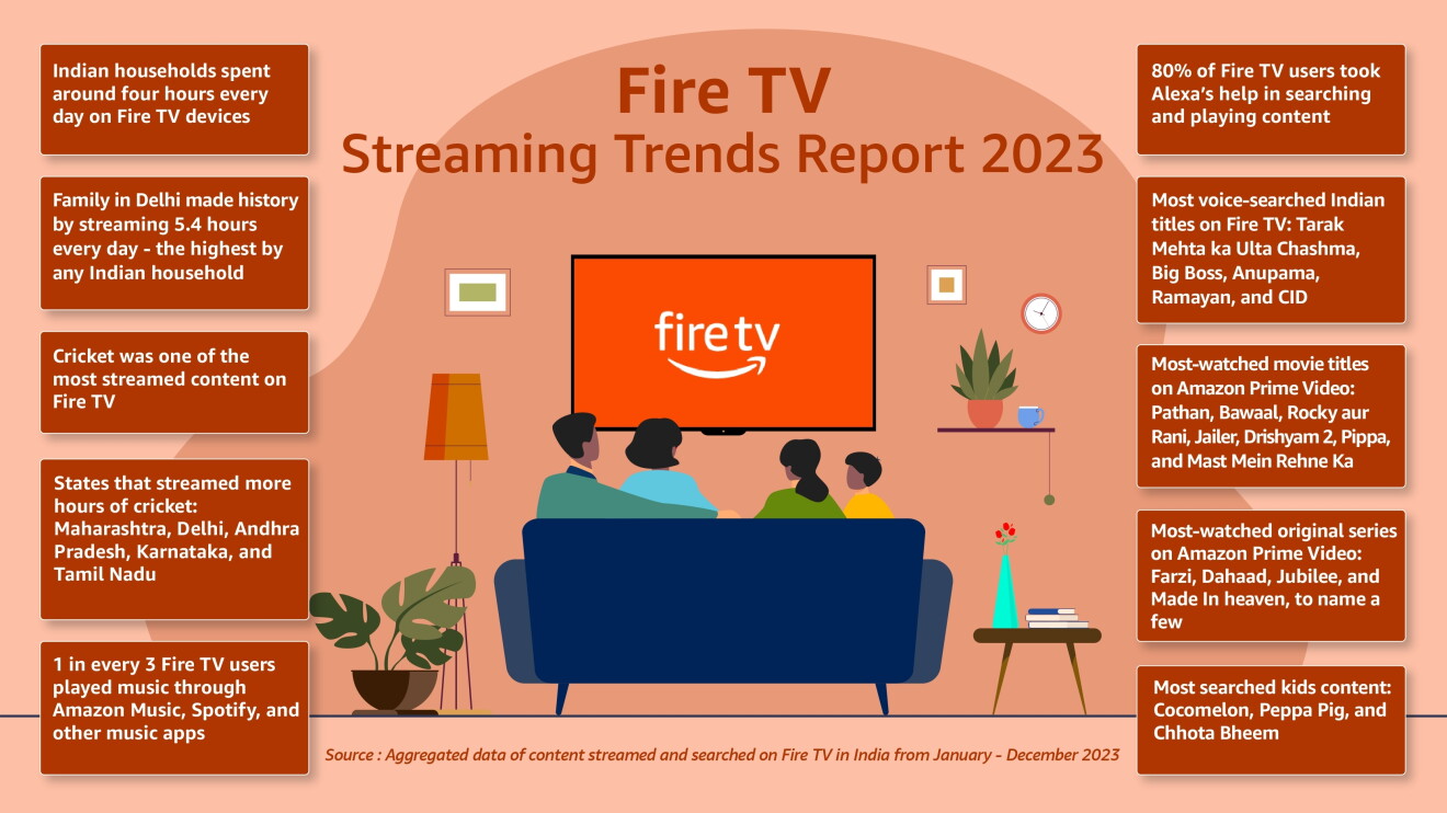 FTV infographic