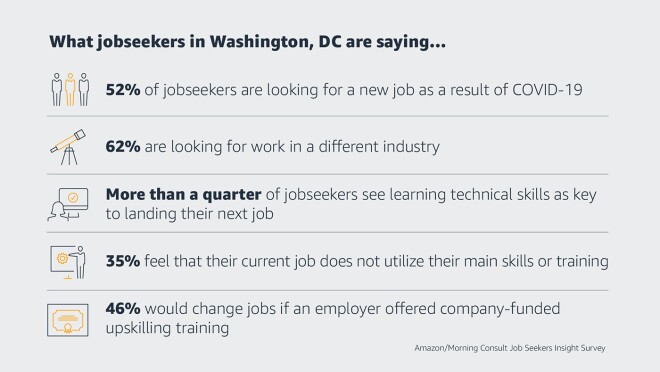 求职者在说什么在美国....