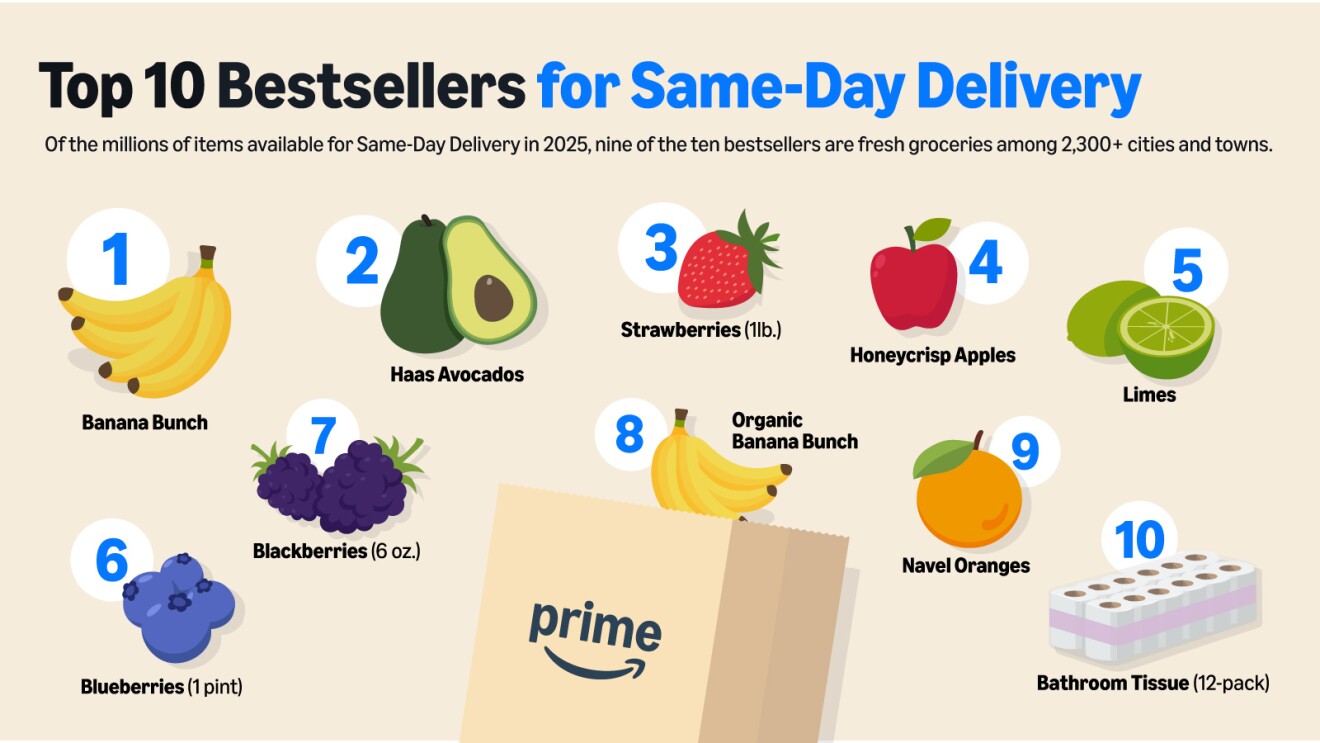 Top 10 bestselling items for Amazon Prime Same-Day Delivery in 2025, mostly fresh produce