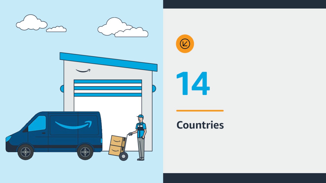 How Amazon’s DSP program has created $26 billion in revenue for owners