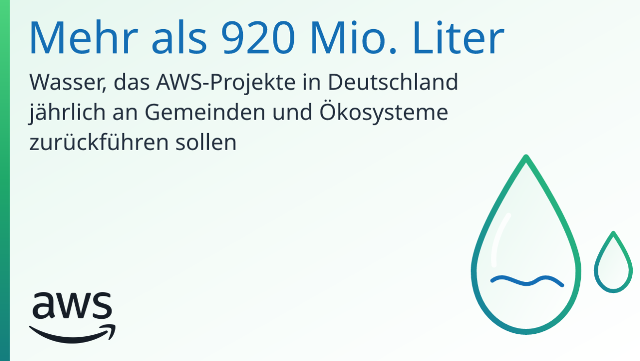 Mehr als 920 Mio. Liter Wasser, das AWS-Projekte in Deutschland jährlich an Gemeinden und Ökosysteme zurückführen sollen