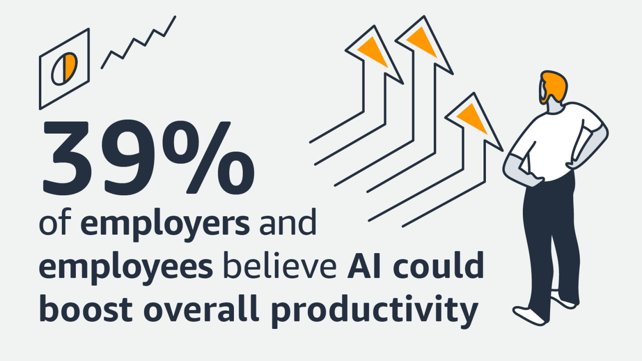 AI Cloud Productivity