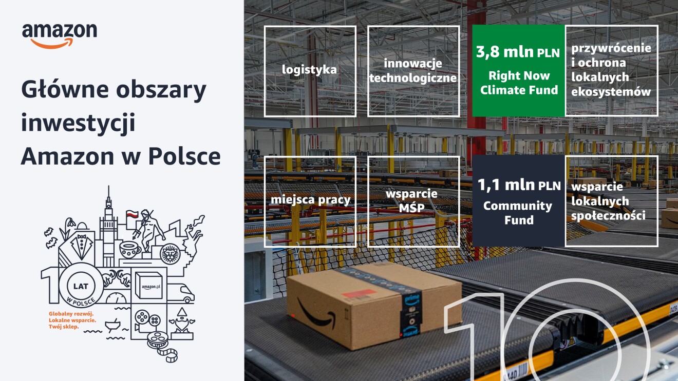 Amazon_10l_at_główne obszary_RNCF_CF.jpg