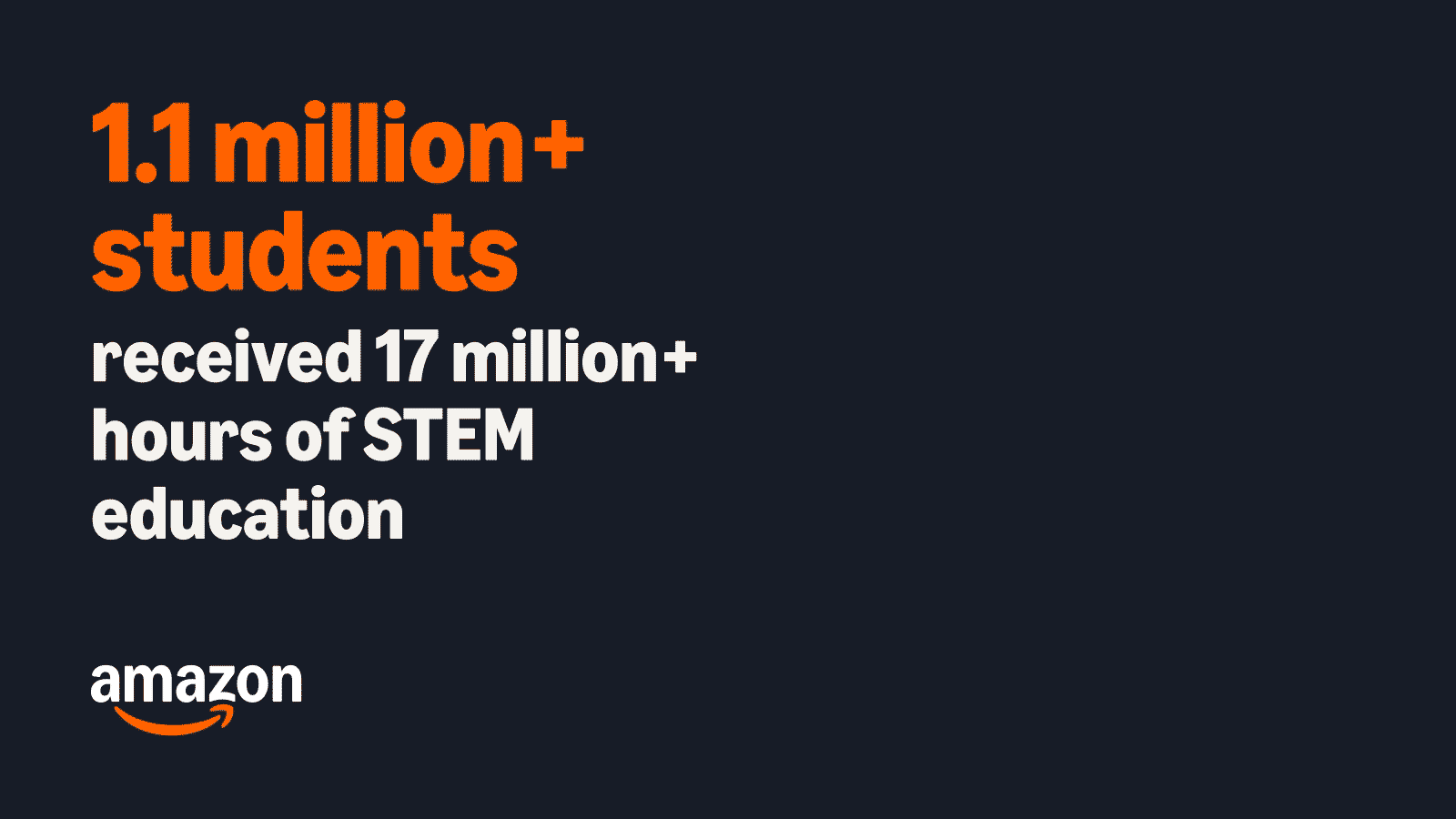 Amazon STEM education impact: 1.1 million+ students, 17 million+ hours