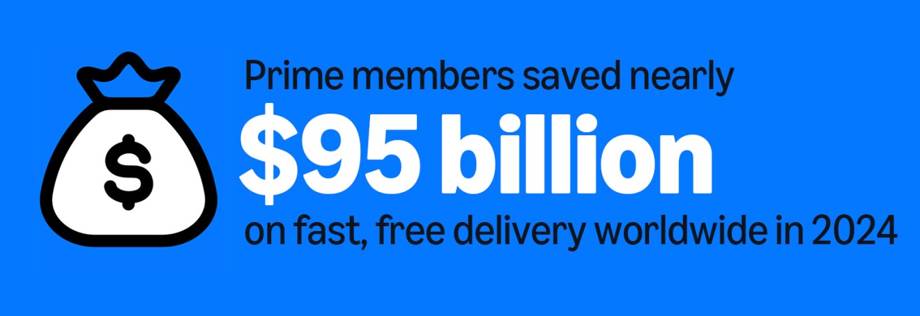 Amazon Prime delivery savings statistic with money bag graphic