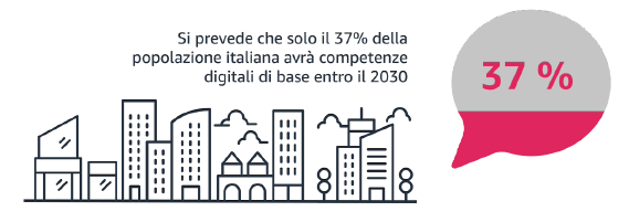 L'immagine mostra un grafico che riassume quanto incluso nel testo 