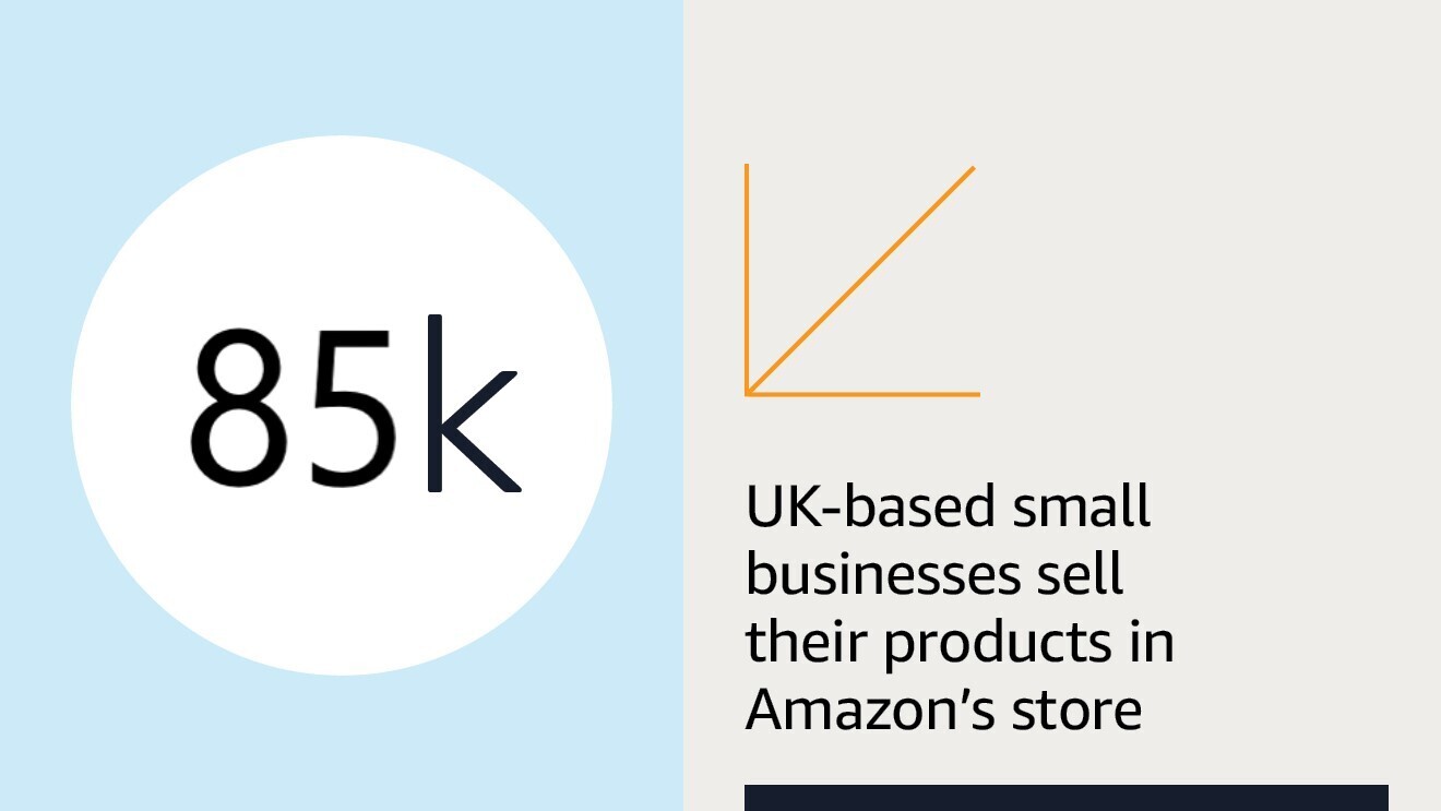 Text graphic illustrating Amazon's economic impact in the UK