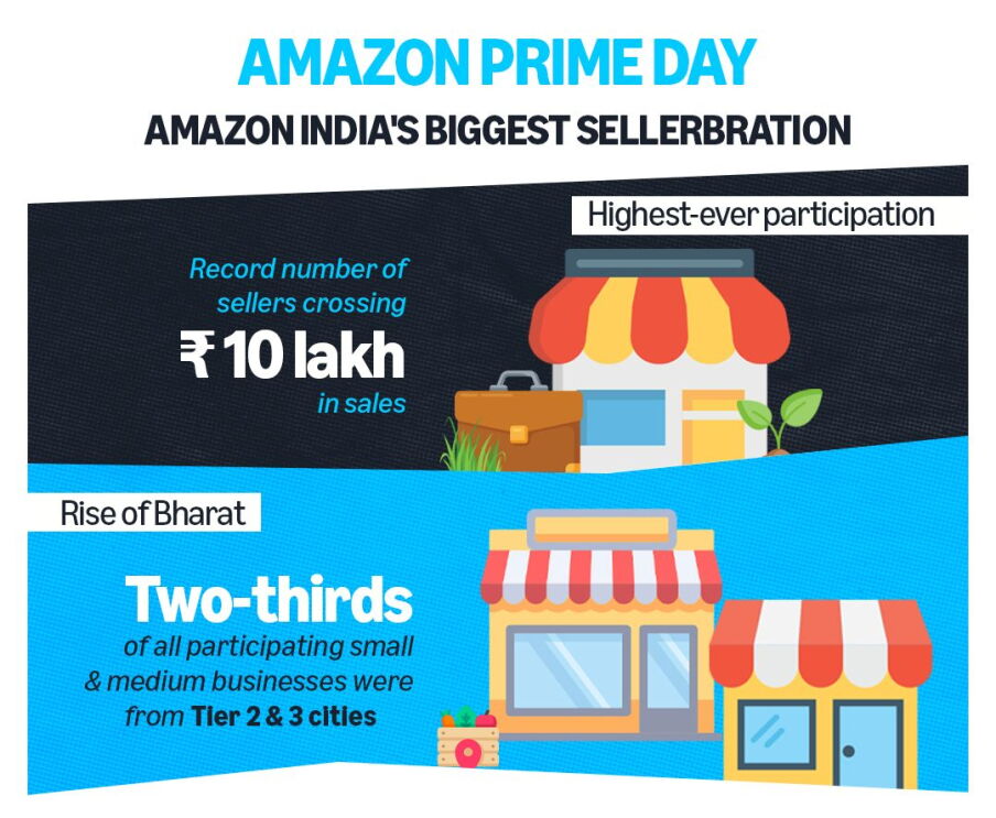 Amazon Prime Day - Sellerbration