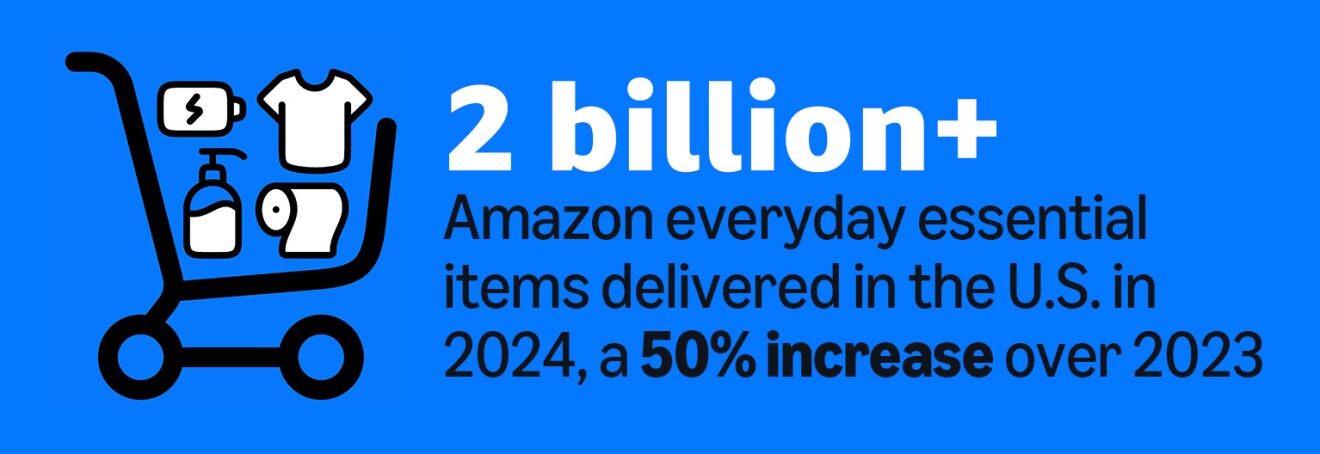 Amazon delivers 2 billion+ everyday essentials in US for 2024, up 50% from 2023