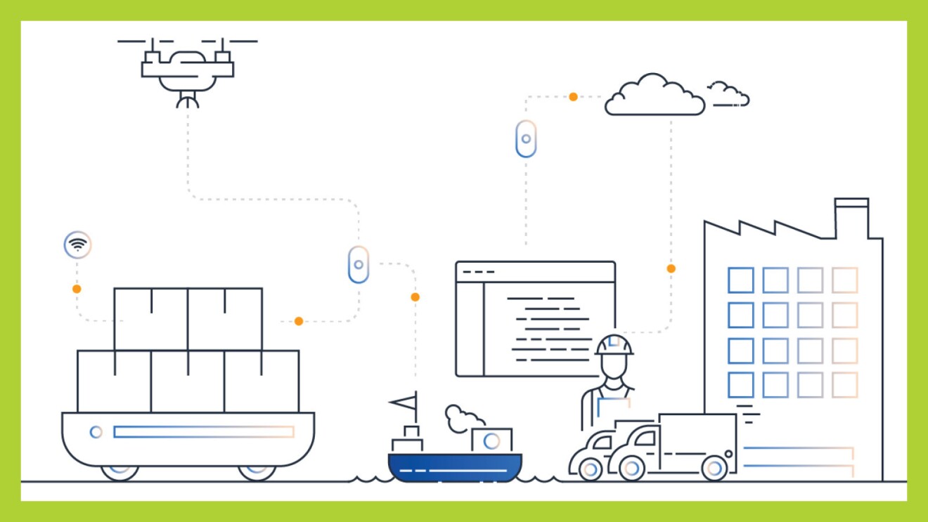 An infographic from Amazon CTO Dr. Werner Vogels', "Tech Predictions for 2023 and Beyond" of a supply chain.