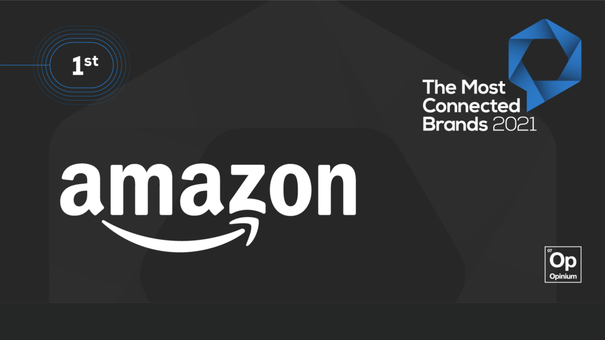 amazon most connected brand opinium 2021