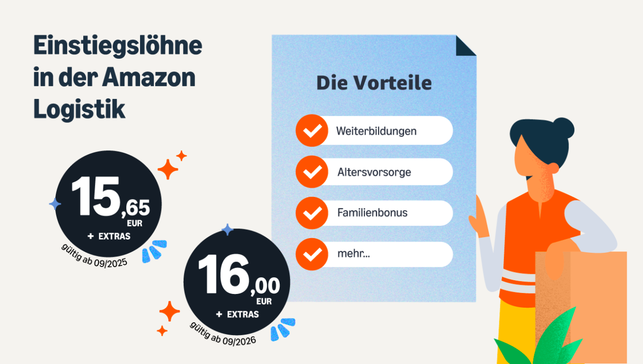 Eine Infografik mit Löhnen für Amazon Mitarbeitende in der Logistik.