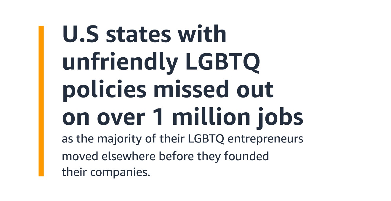 Text graphic with a data point about startup funding for LGBTQ individuals. 