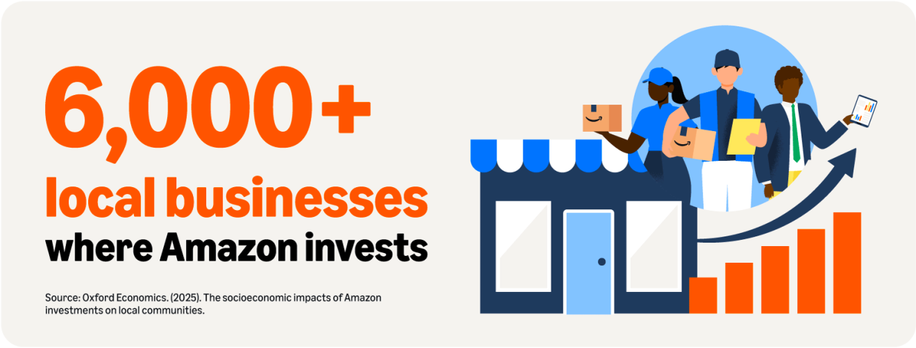 Infographic showing Amazon's impact on local business growth