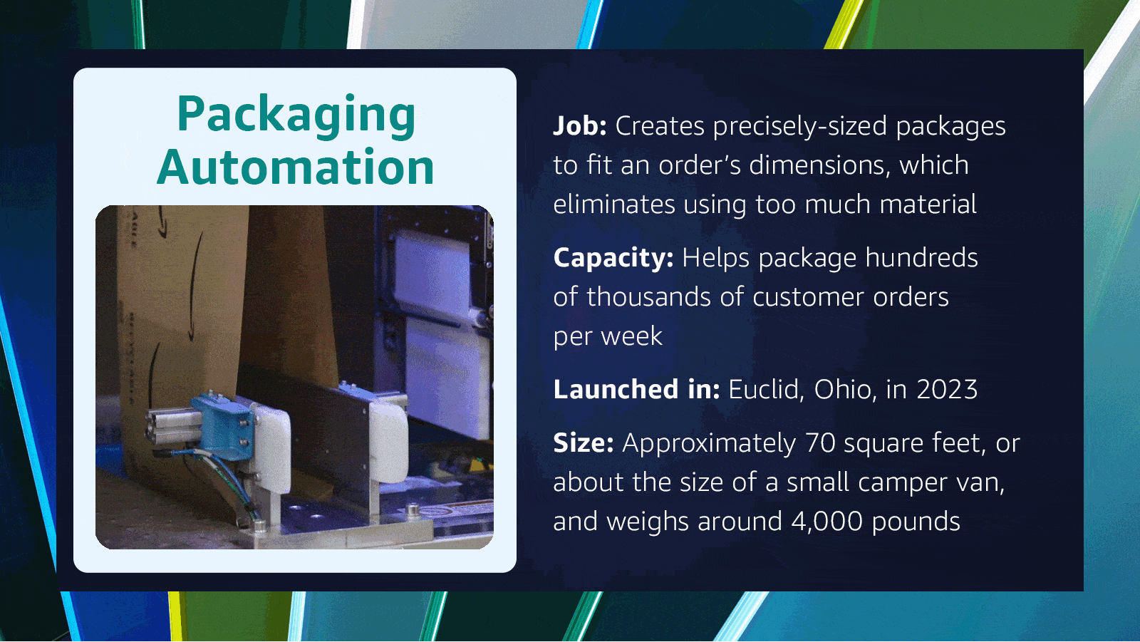 An infographic GIF with Packaging Automation on the left and text explaining the robotic system on the right.