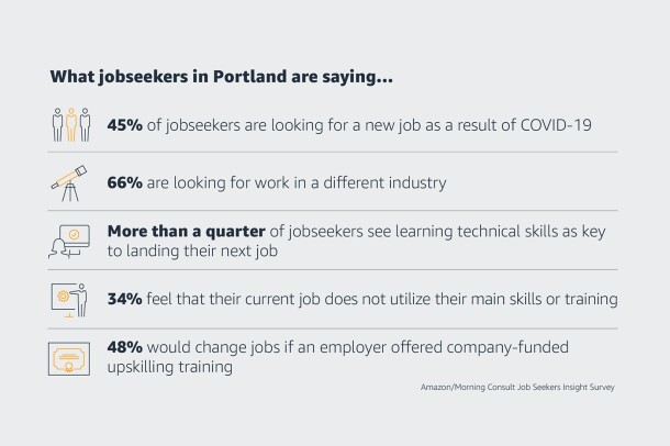 How To Access The Advice We Shared With More Than 300 000 Job Seekers On Amazon Career Day