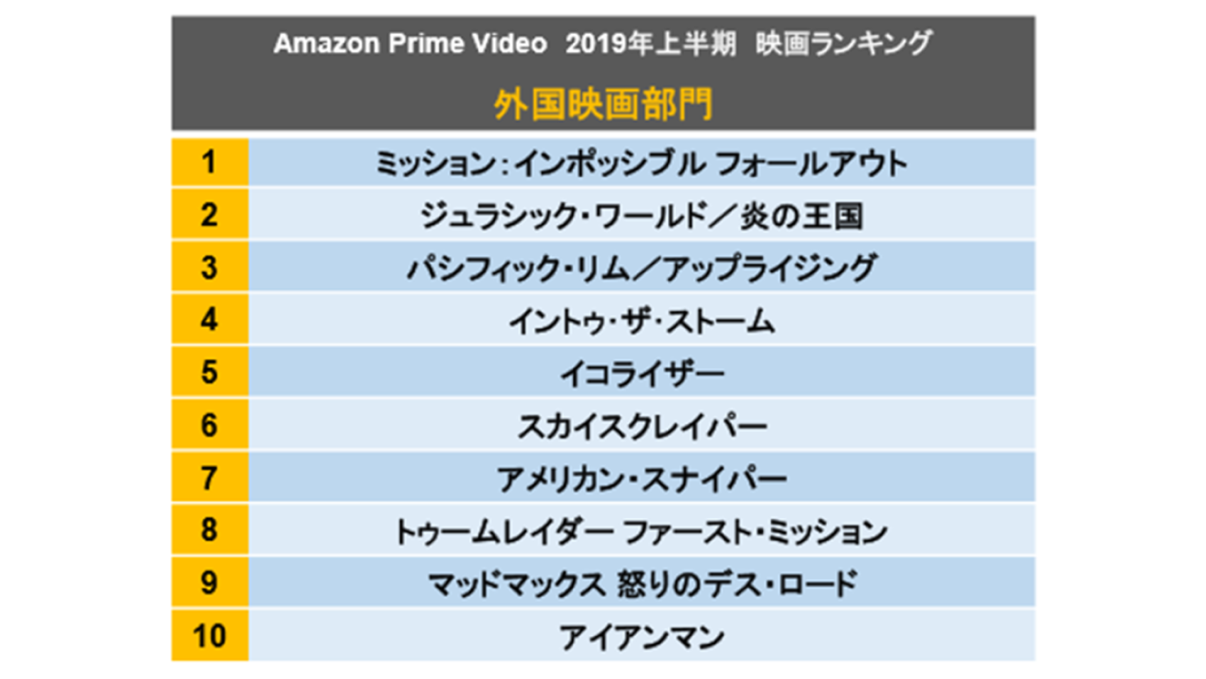 2019年1月から6月に最も多くのお客様に視聴された映画作品を発表