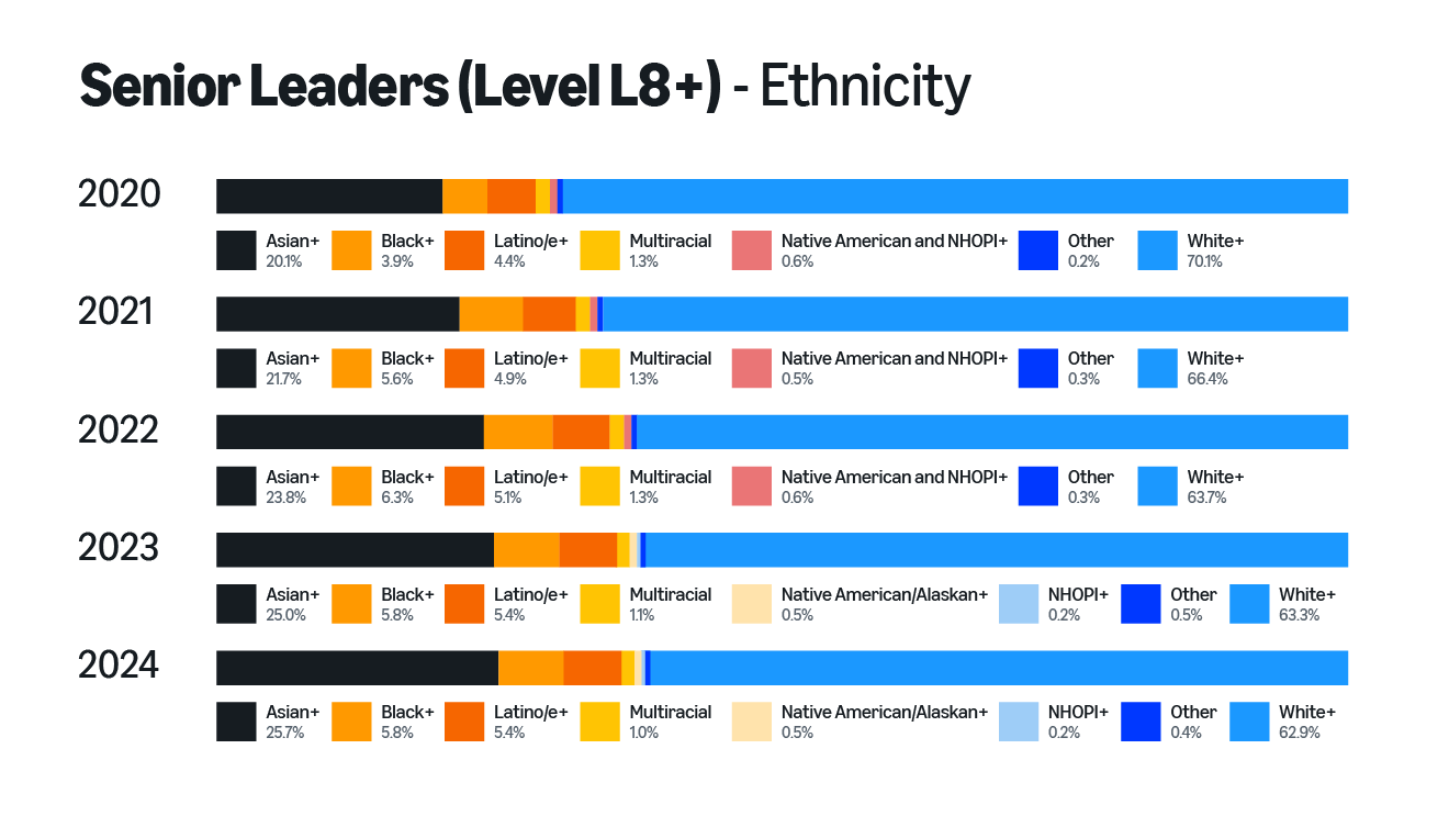 infographic of 2024 workforce data