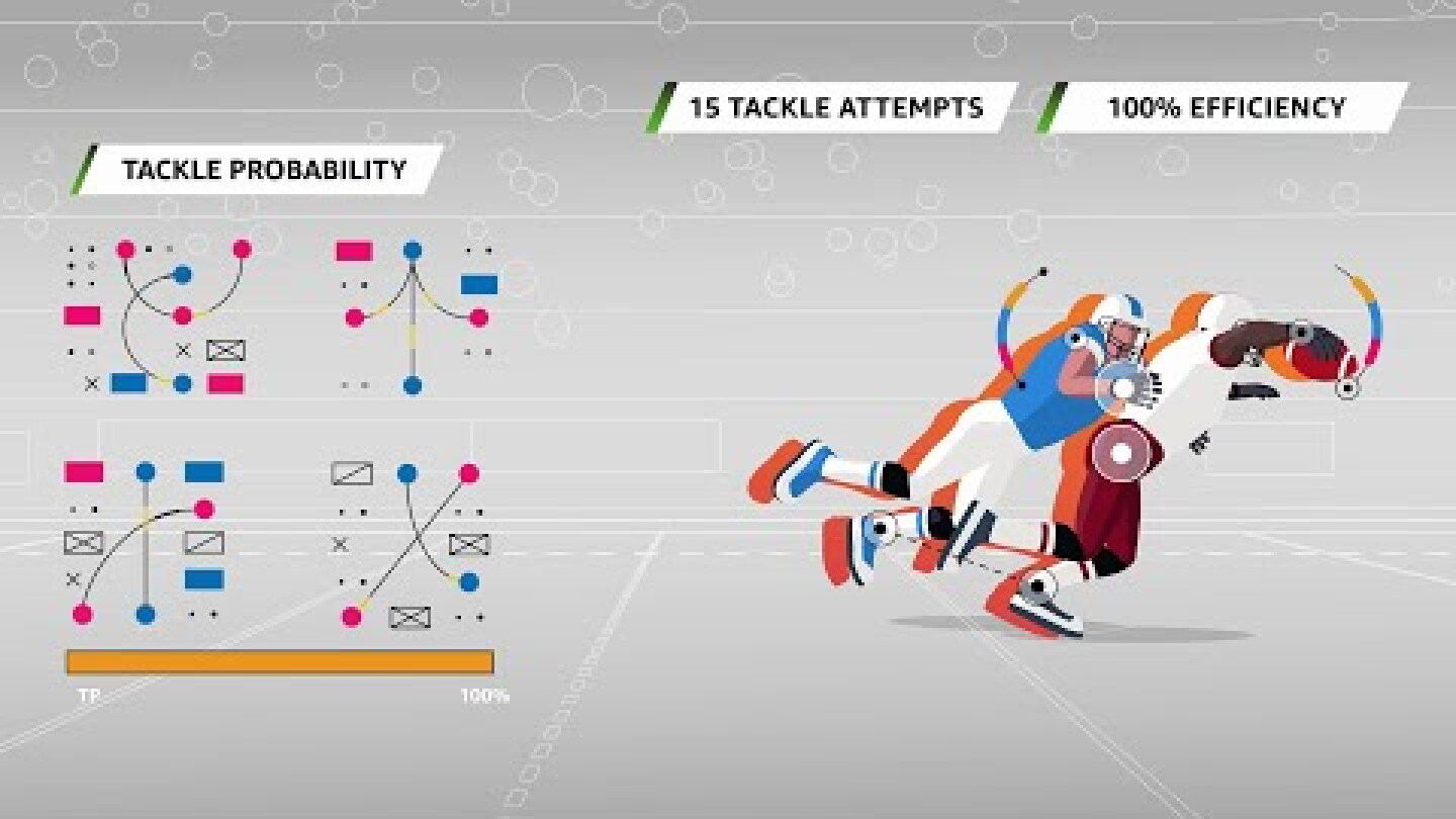 AWS and NFL - Tackle Probability | Amazon Web Services