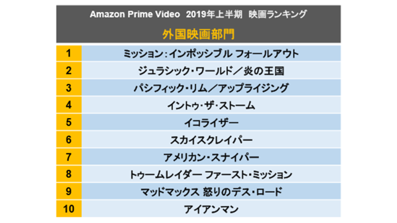 2019年1月から6月に最も多くのお客様に視聴された映画作品を発表