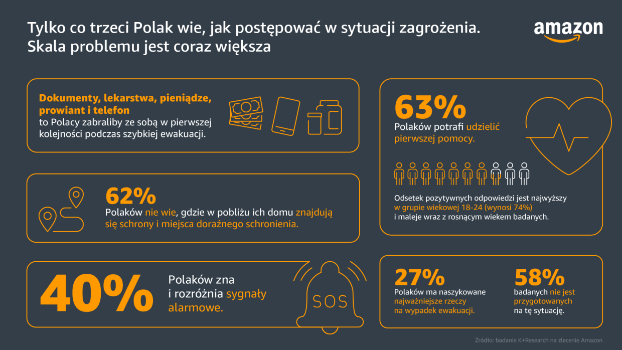 Amazon_infografika DISASTER RELIEF.png