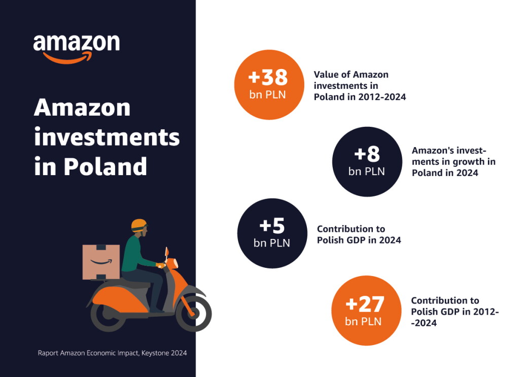 Amazon investments in Poland  