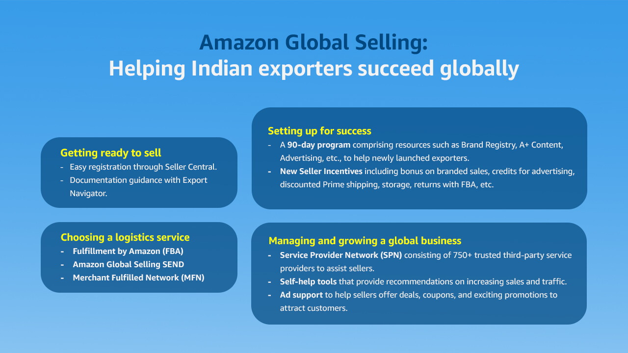 Amazon India unveils 2024 edition of Exports Digest