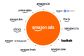 Amazon ads trends 2026