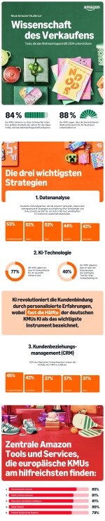 Science of Selling