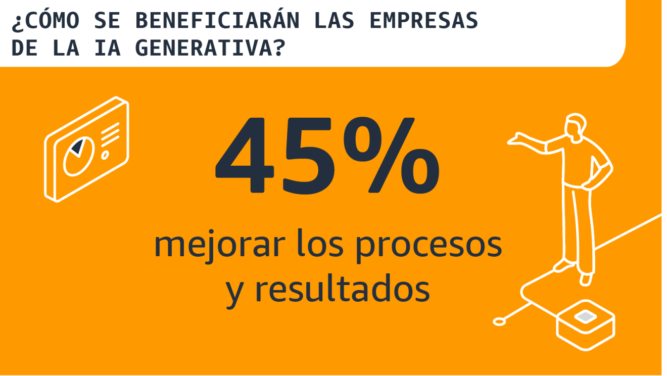 Infografía: ¿Cómo se beneficiarán las empresas de la IA generativa? 45% mejorar los procesos y resultados