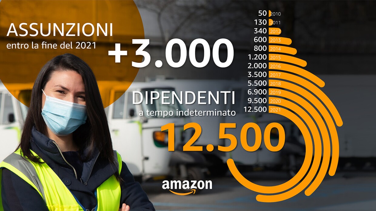 Tavola di crescita di dipendenti a tempo indeterminato