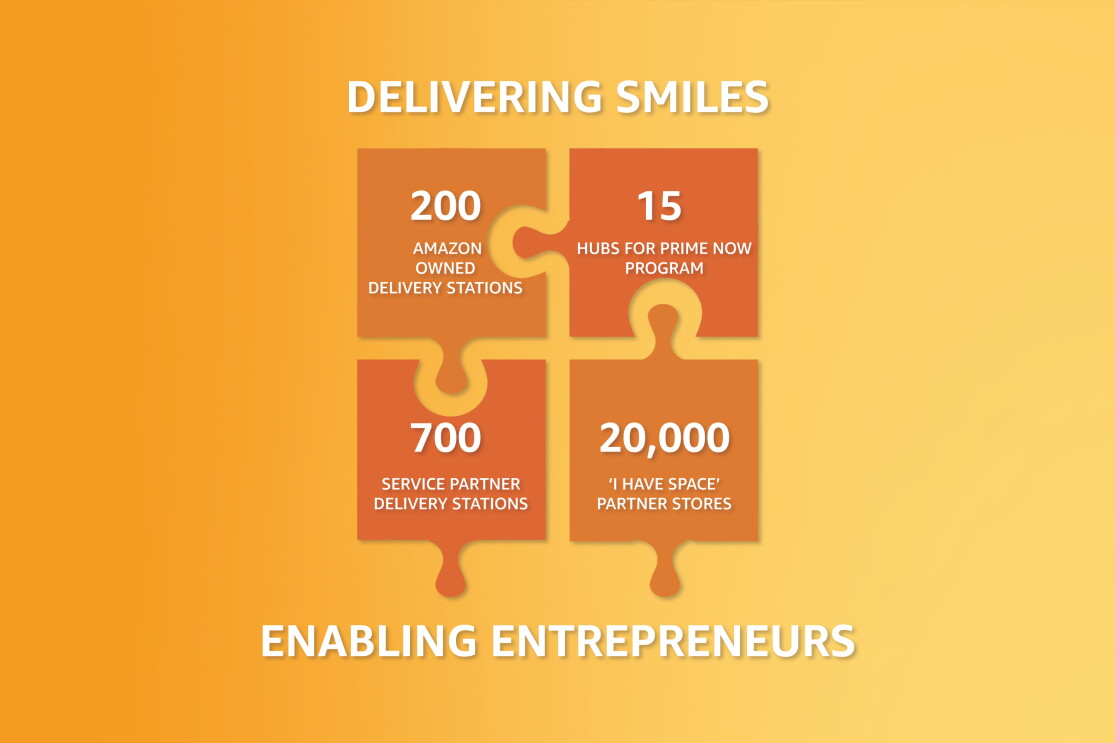 Amazon India's economic impact