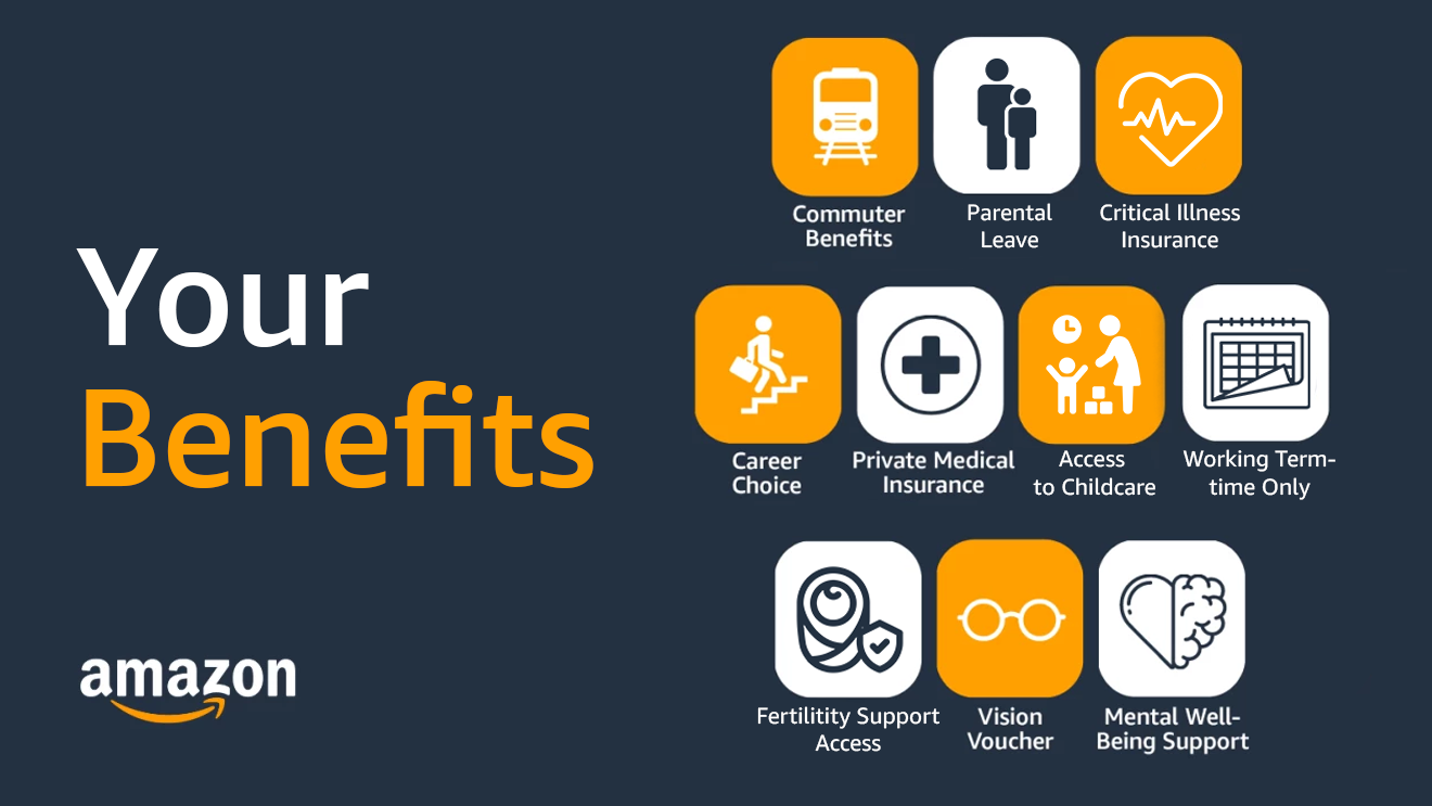 Illustration showcasing Amazon's healthcare services advantages, including commuter, parental leave, mental health support and more