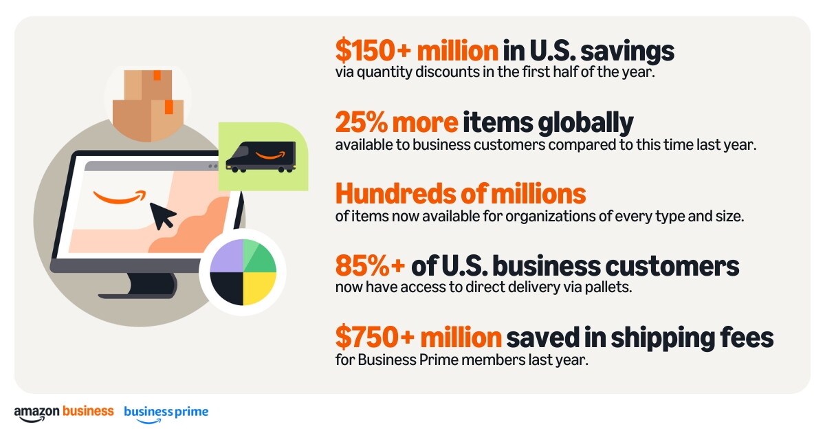 Amazon Business graphic.