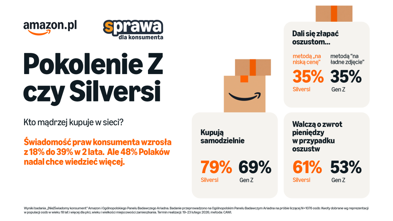 sPRAWA dla konsumenta-dane