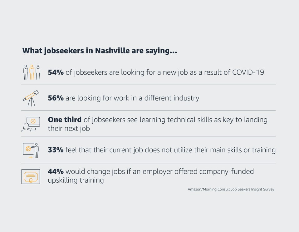 What jobseekers in Nashville are saying...