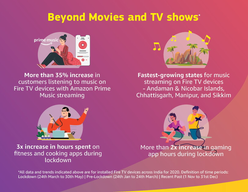 Revised Fire TV infographcs