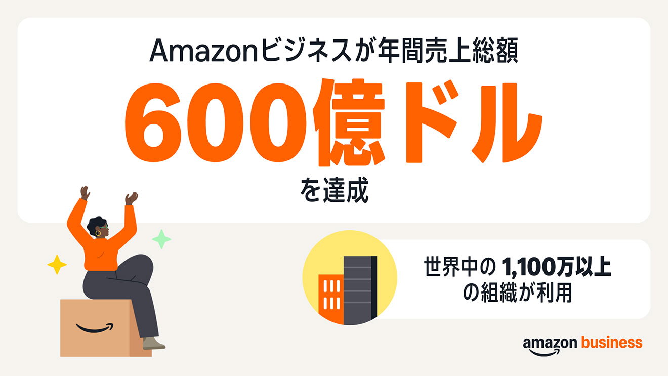 Amazonビジネスの年間売り上げ総額600憶ドルを知らせるスライド。左下隅にAmazonロゴ入り箱に座って喜ぶ人物イラスト。