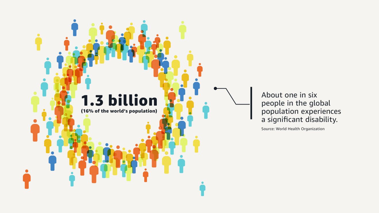 Statistical visualization: 1.3 billion people live with significant disability