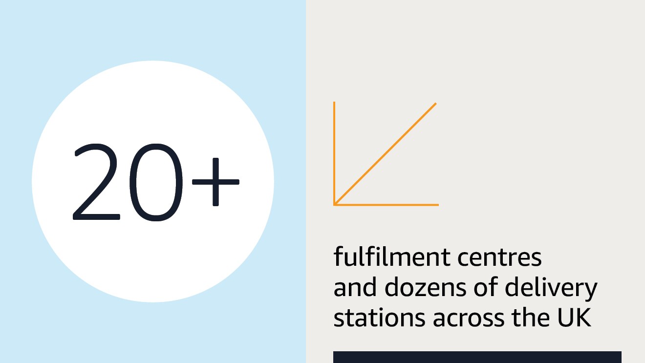 Text graphic illustrating Amazon's economic impact in the UK