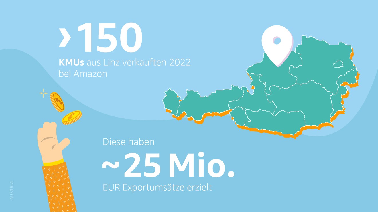 Exporte von Linzer KMUs: Mehr als 150 in Linz ansässige KMUs erzielten 2022 Exportumsätze von rund 25 Millionen Euro (+ 55 Prozent).