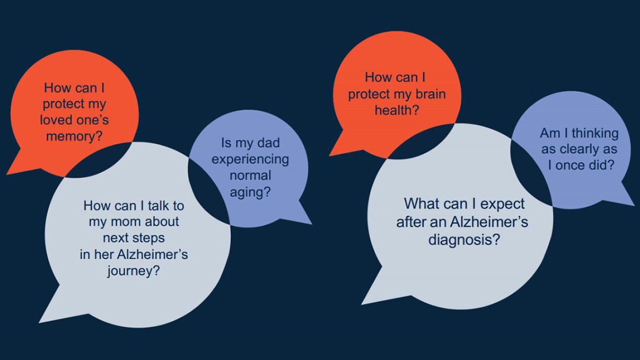 BrainGuide helps families address the topic of Alzheimers