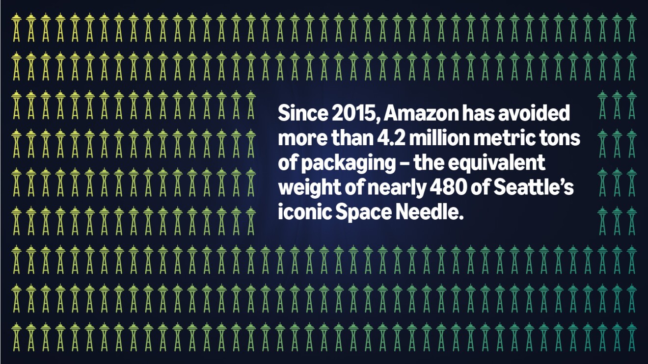 Amazon's packaging reduction visualized with Space Needle icons