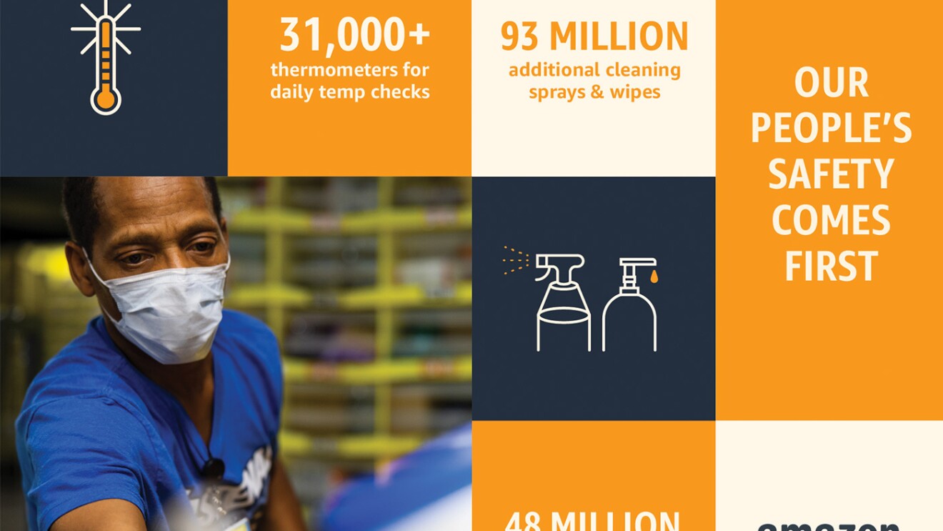 Infographic representing how Amazon is taking care of our employees.