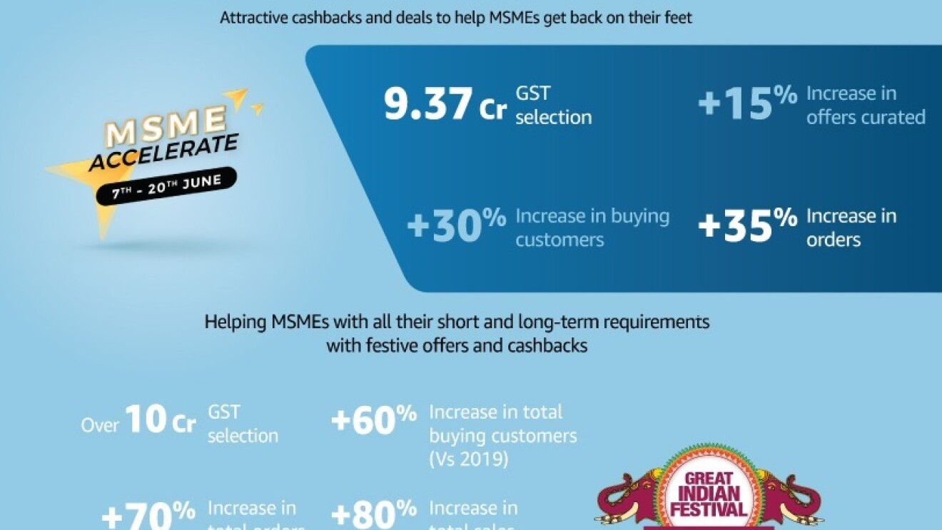 Amazon Business