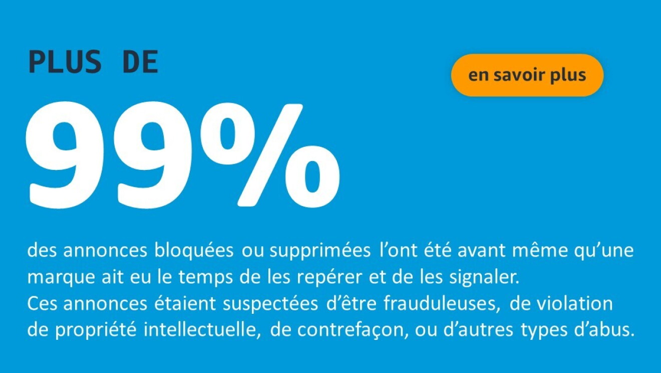 99% des annonces bloquées ou supprimées l'ont été avant même qu'une marque ait eu le temps de les repérer et de les signaler