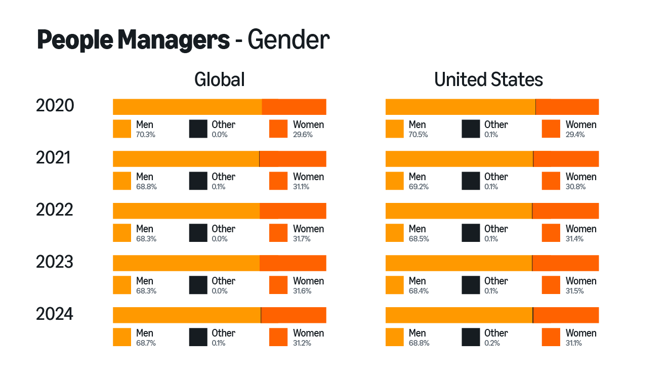 infographic of 2024 workforce data